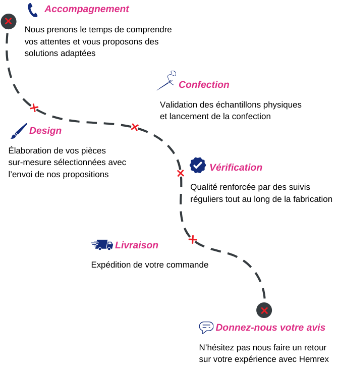 tenues remise de diplome confection sur mesure